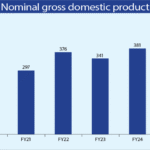Pakistan Economic Survey 2024‑25