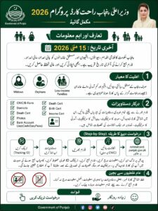 rahmat card scheme CM punjab maryam nawaz