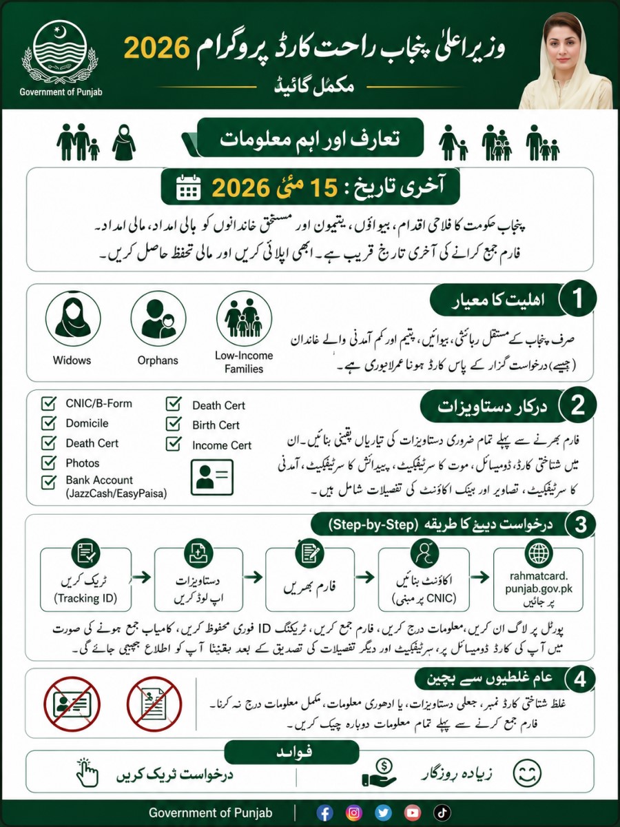 CM Punjab Rahmat Card online apply 2026 registration portal for widows and orphan children in Punjab